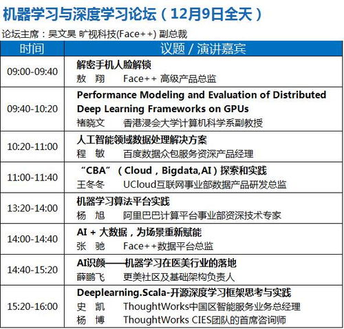 BDTC 2017 中国大数据技术大会 人工智能应用软件开发专场曝光