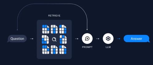 大模型应用之路 从提示词工程到通用人工智能（AGI）的软件开发征程