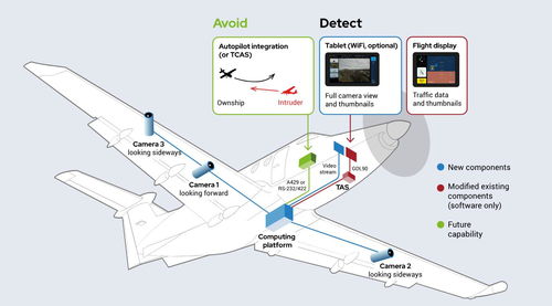 瑞士Daedalean公司 以AI视觉感知软件，引领自主飞行安全新纪元