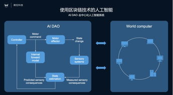 微位科技在MWC 2017发布AI商务秘书Vivi，首个去中心化人工智能系统DAO实例应用问世